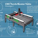 Taller de mesa Torch CNC