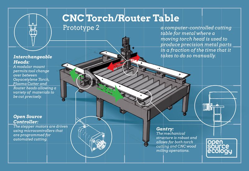 Taller de mesa Torch CNC