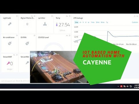 Domótica basada en IoT usando Cayenne