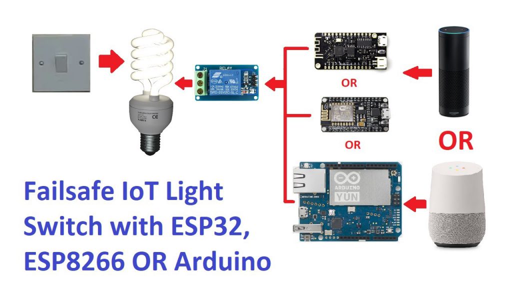 Interruptor de luz IoT a prueba de fallos con ESP32, ESP8266 o