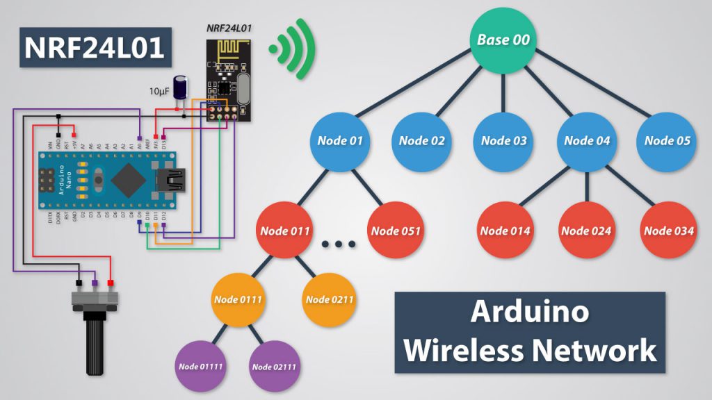 Cómo construir una red inalámbrica de Arduino con múltiples módulos NRF24L01