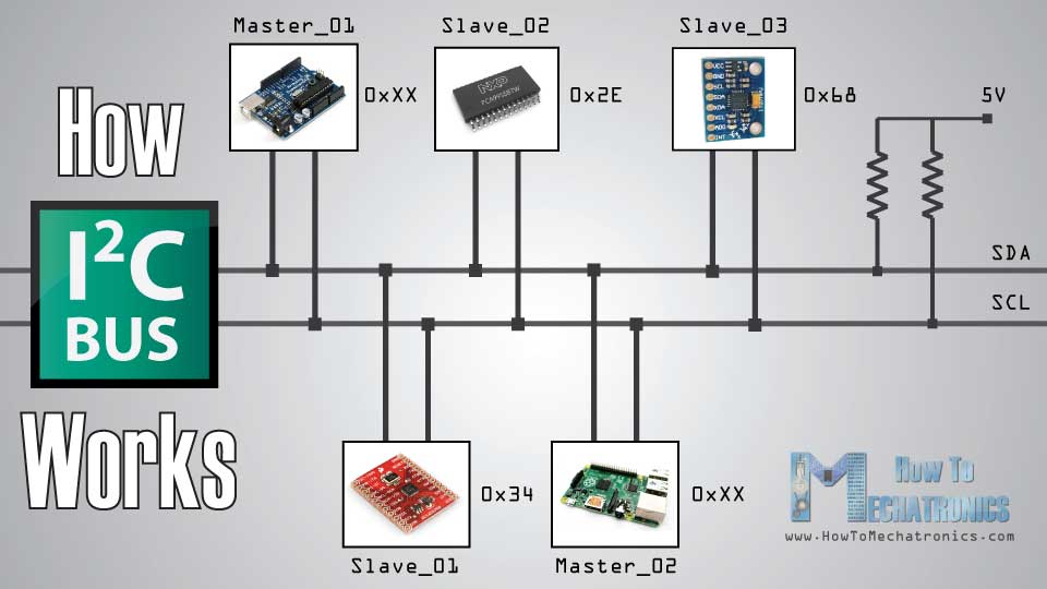 Cómo funciona la comunicación I2C y cómo usarla con Arduino