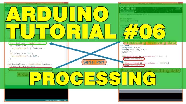 Arduino tutorial: Procesamiento